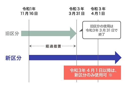 住宅に関する省エネルギー基準に準拠したプログラム プログラム