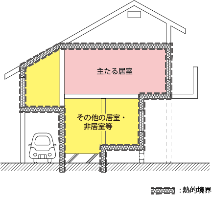 住宅に関する省エネルギー基準に準拠したプログラム 入力ガイド 基本情報